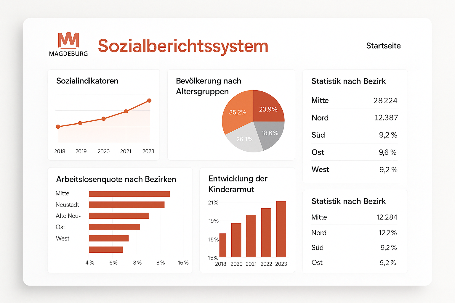 Website Statistics Mockup