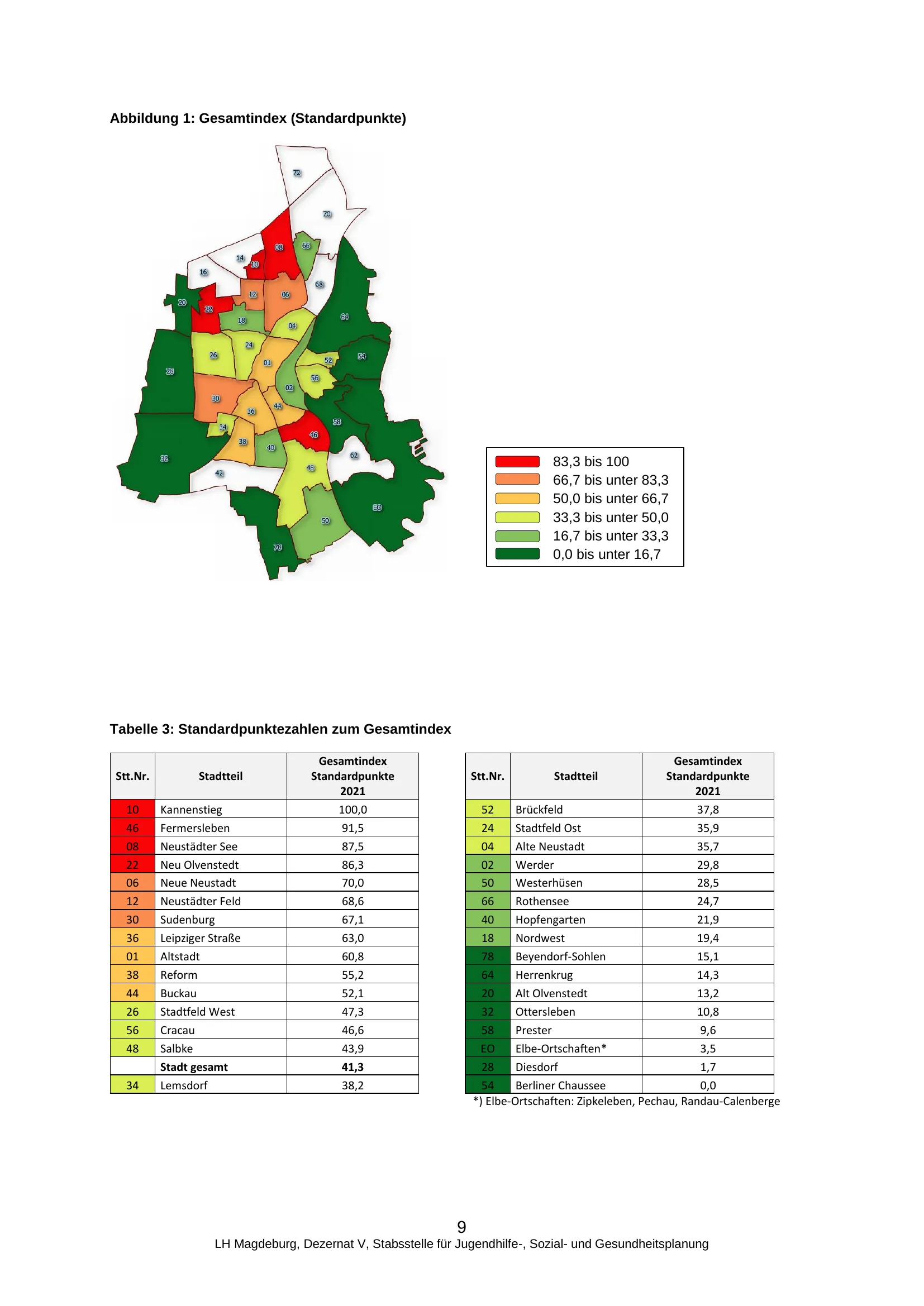 Magdeburg Stadtteilkarte - Gesamtindex 2021