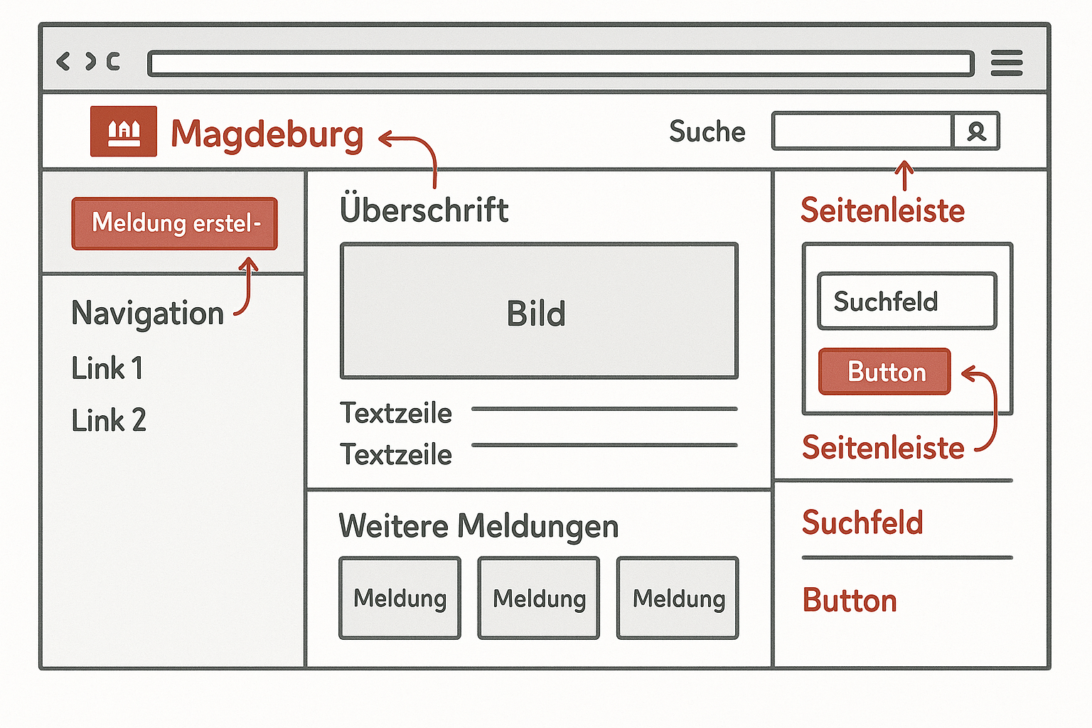 Wireframe Overview